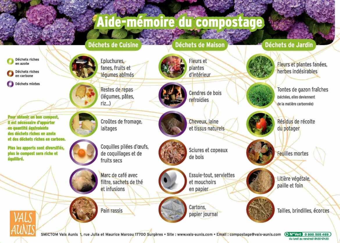 Quand et comment retourner un compost ?