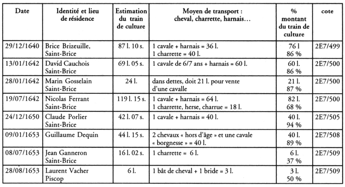 Quand traiter les pommiers et poiriers ?