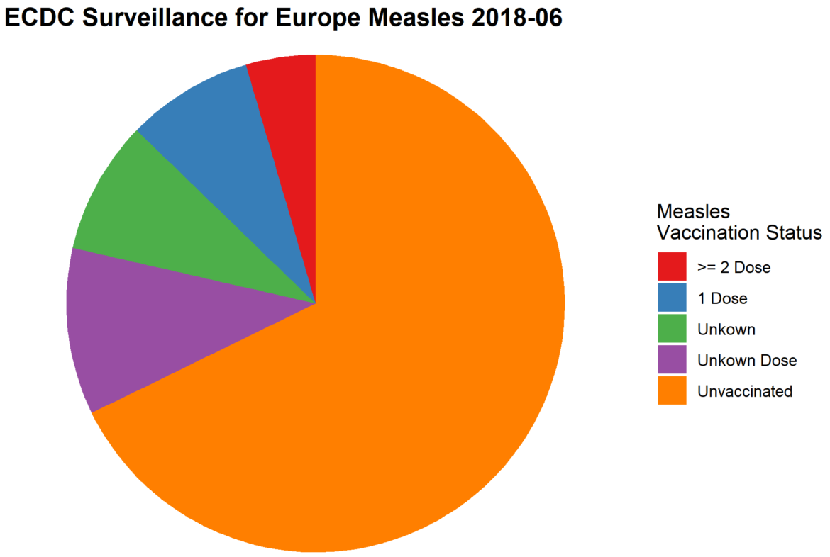 Quel est l'oiseau qui jacasse ?